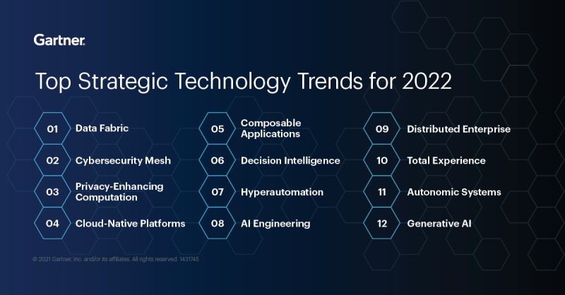 TOP STRATEGIC TECHNOLOGY TRENDS FOR 2022 - GARTNER
